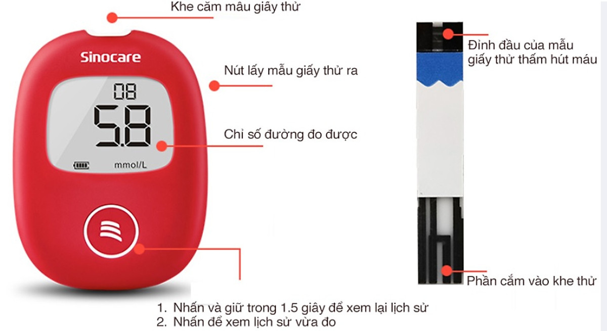 Máy tiểu đường Safe AQ - Sinocare (tặng 50 que thử, 50 kim lấy máu)